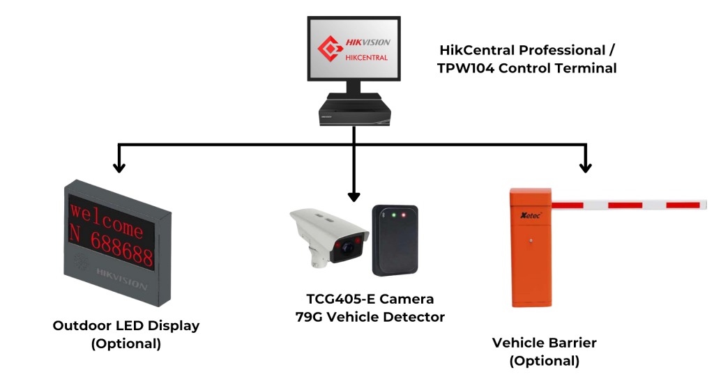 HikVision LPR Solution